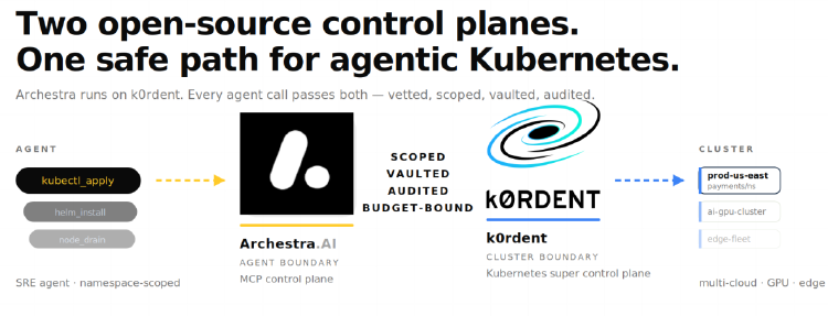 k0rdent and Archestra: An Open-Source Architecture for Agentic Workloads on Multi-Cluster Kubernetes