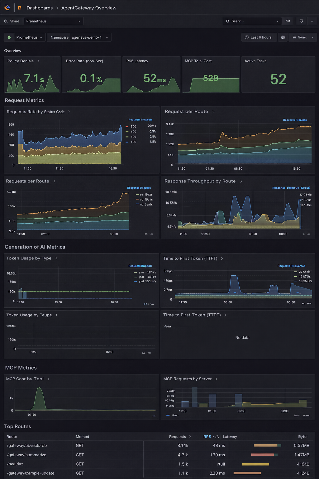 Grafana Dashboard