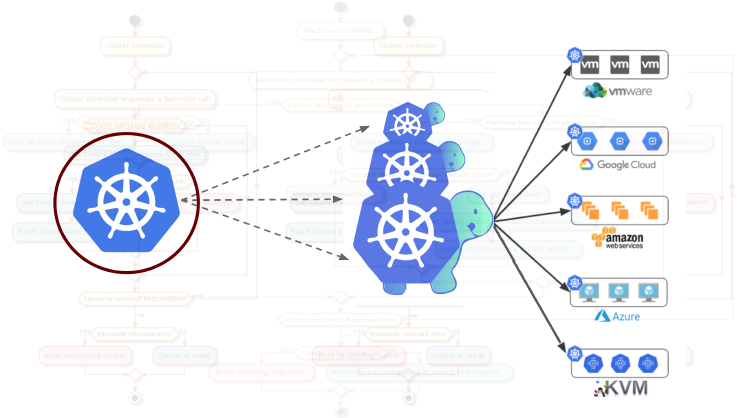 MachinePool vs MachineDeployment: A Platform Engineer's Guide to CAPI Worker Nodes