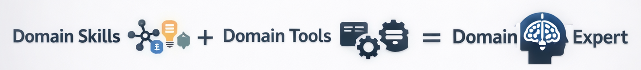 Skills plus tools diagram